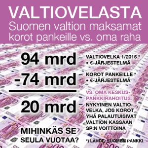 VALTIOVELKA_VUOTAA_PANKEILLE